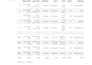 perform data cleaning and exploratory data analysis